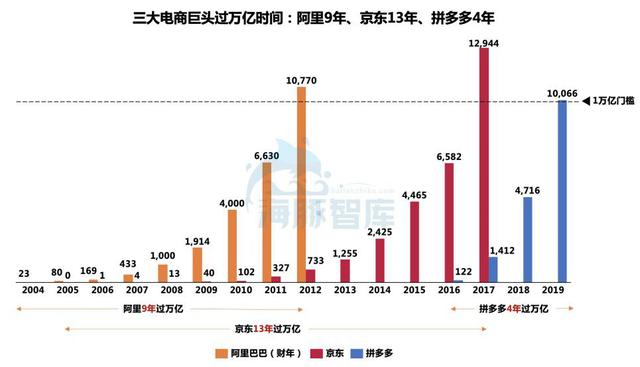 拼多多“黑马速度”背后的四个价值点