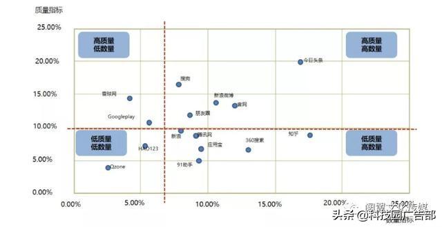 短视频流量转化率提升方法