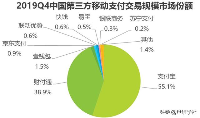 美团奇袭支付宝，差的不止一张牌
