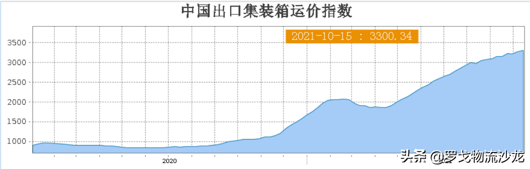 美国供应链严重危机！拜登靠“加班7×24”“90天冲刺”能解决吗？