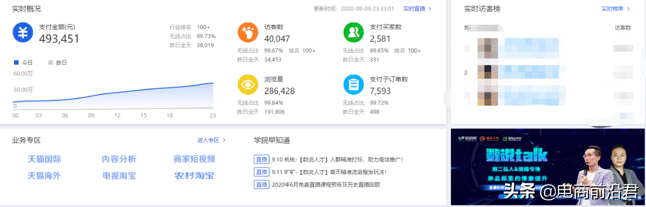 淘宝卖家如何巧妙利用直通车，推广布局秋季产品（选款测款思路）