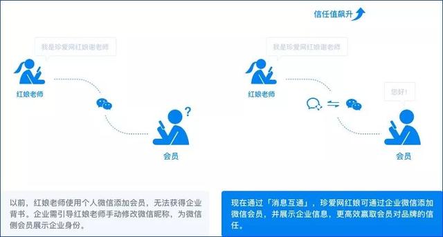 2019企业微信年度发布会，深度解读企业微信3.0私域营销新玩法