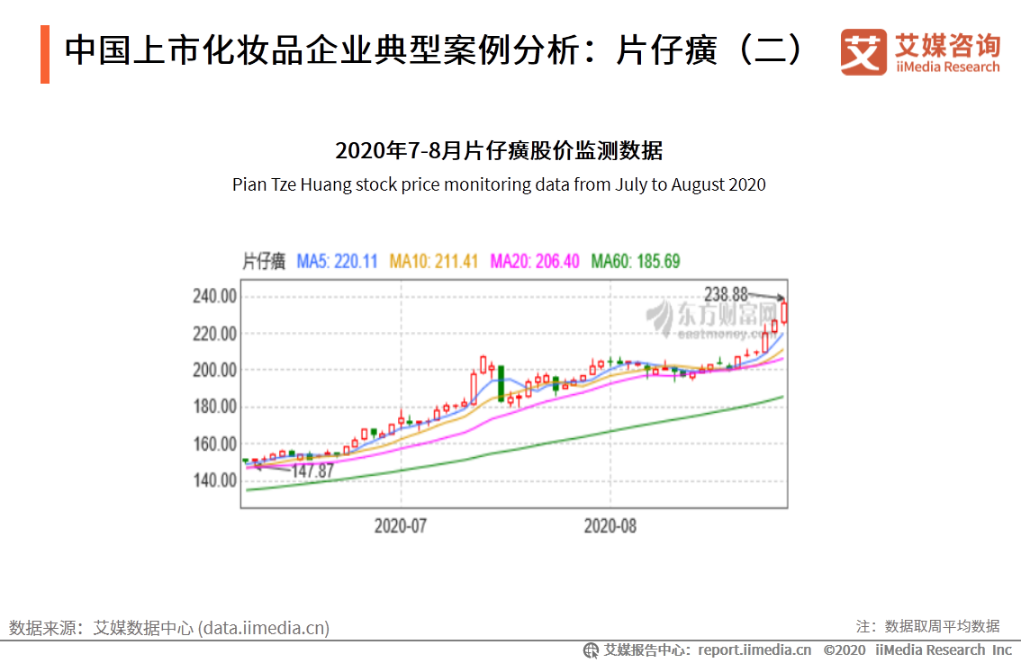 2020年7-8月中国中国化妆品行业运行数据监测双月报告