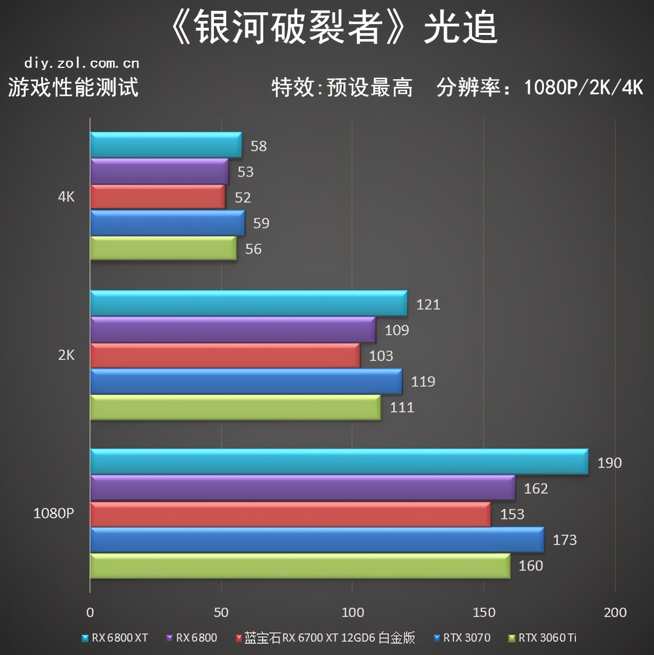 蓝宝石RX6700XT 12GD6 白金版首测 甜品身中端芯
