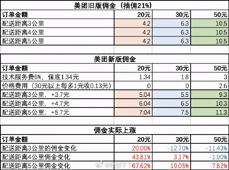 反垄断会重塑外卖产业吗？