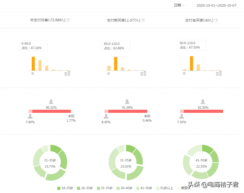 淘宝卖家如何改善开直通车一直亏钱的难题，实操带你进行优化调整