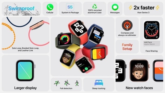 心疼苹果iPhone12没能发出来，只能拿手表和iPad凑数