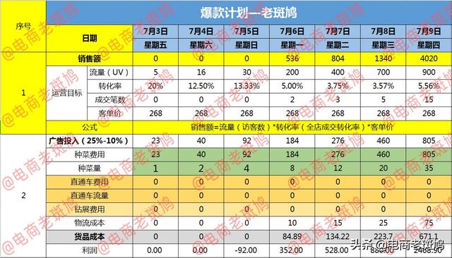 「很干的货」1年没操作的店靠一个新链接3周做到接近40万