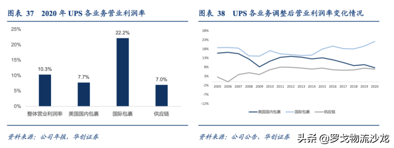 控股嘉里物流后，顺丰将跻身世界 500 强，王卫财富全国前十