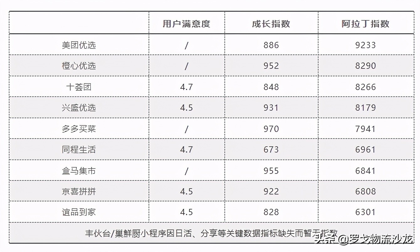 京东物流PK顺丰：最强劲敌来了！供应链赛道狭路相逢