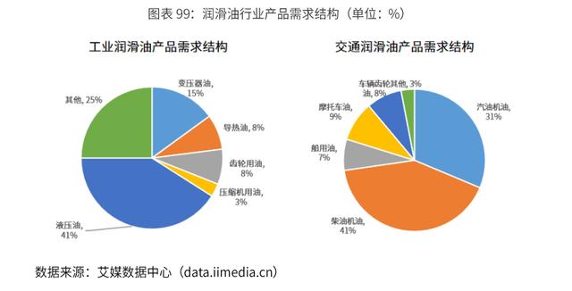 2020-2024年中国润滑油行业市场需求预测与投资战略规划报告