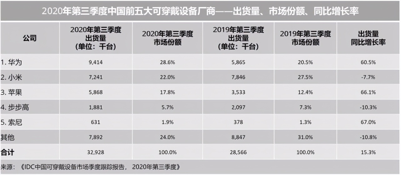 小米造车很可能是虚晃一枪，乐视造车是前车之鉴