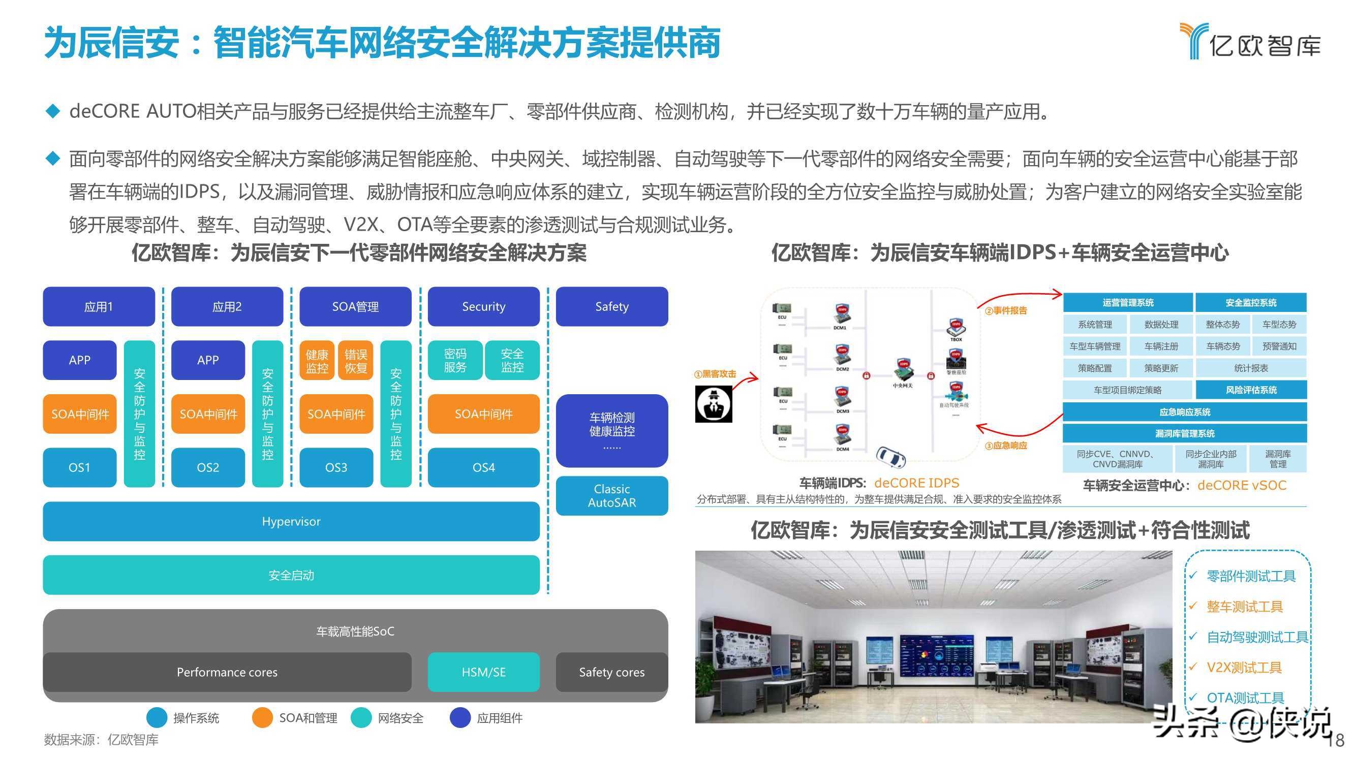 2021中国智能网联汽车数据安全研究报告
