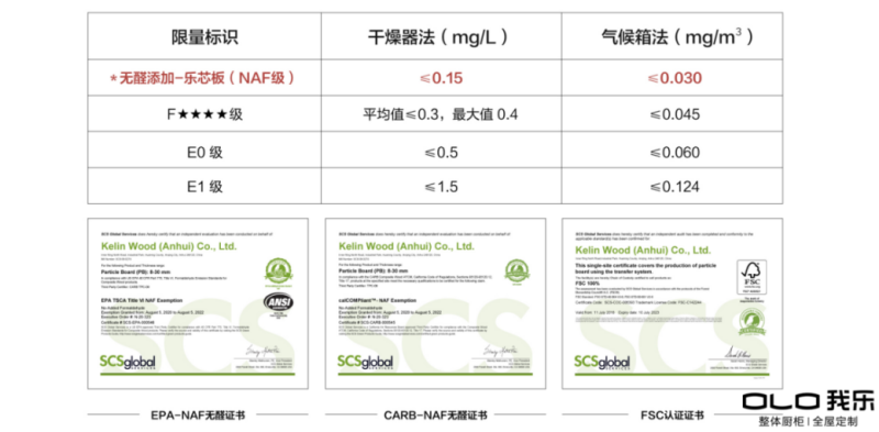 2020年全屋定制品牌奇才频出，我乐家居以黑马姿态制胜排名榜