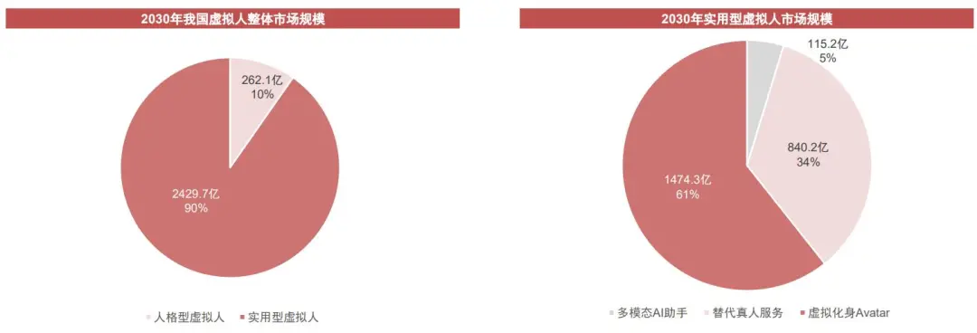 虚拟人To B，带来多少正向预期差？