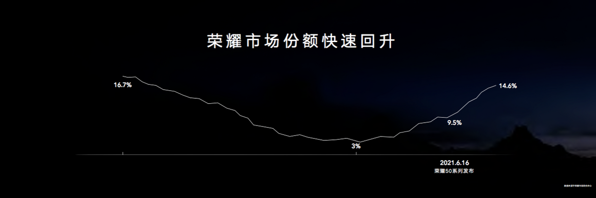 “科技理想主义”大成之作，荣耀Magic3系列以全能科技致非凡