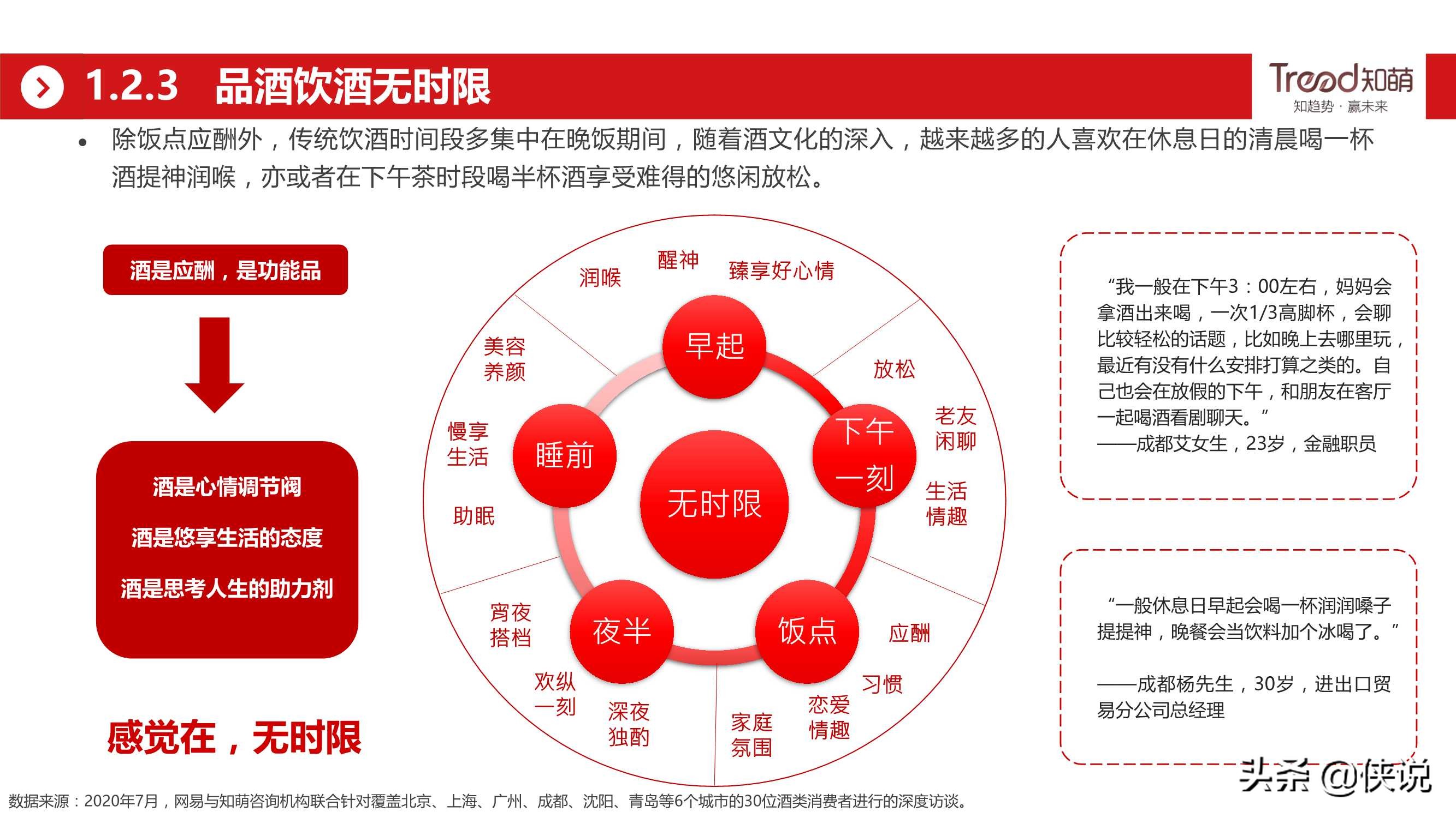 网易&知萌：2020酒行业睿享生活消费趋势报告（185页）
