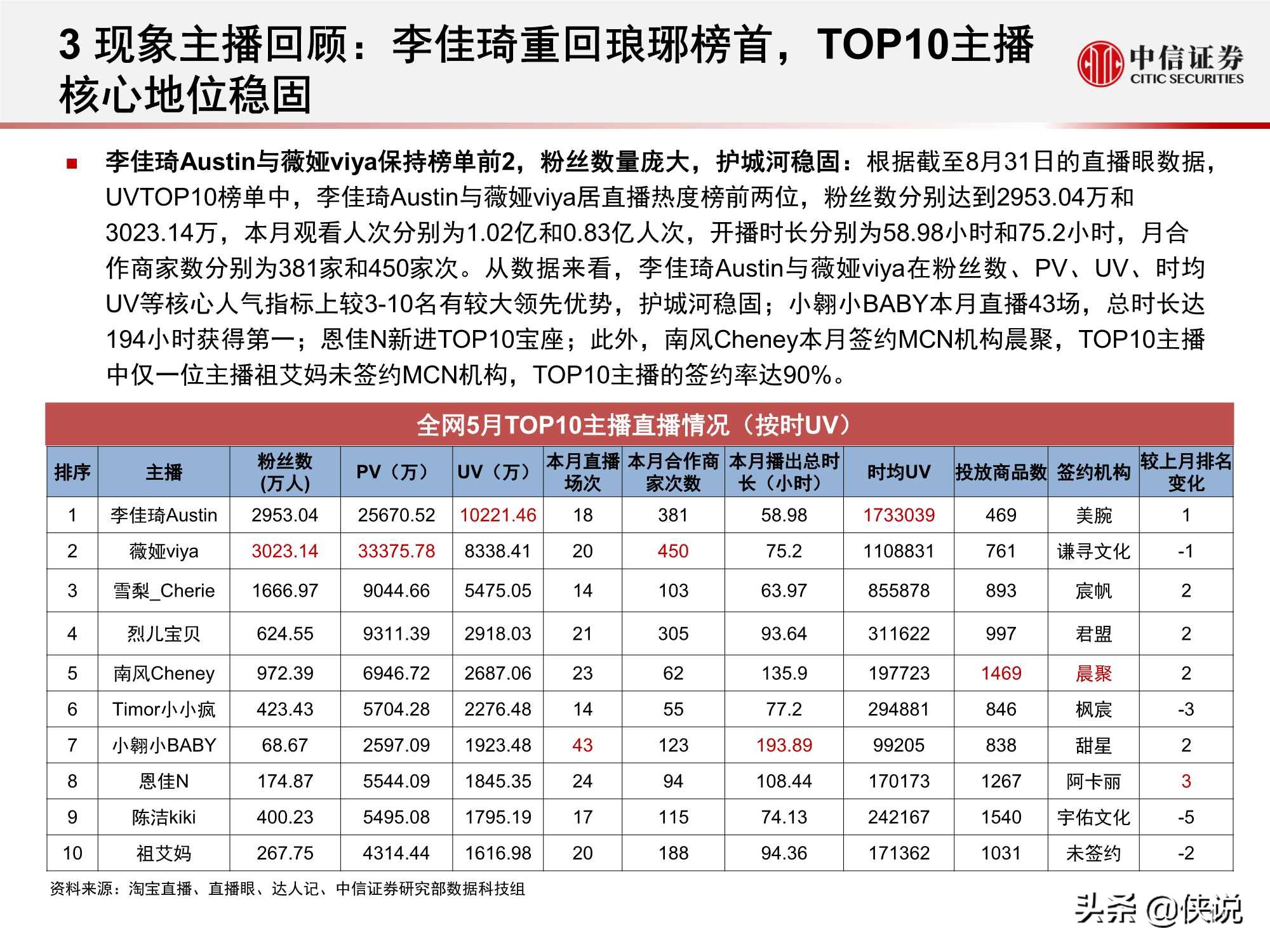 直播上游供给端加速出清，头部主播流量护城河高筑（中信证券）