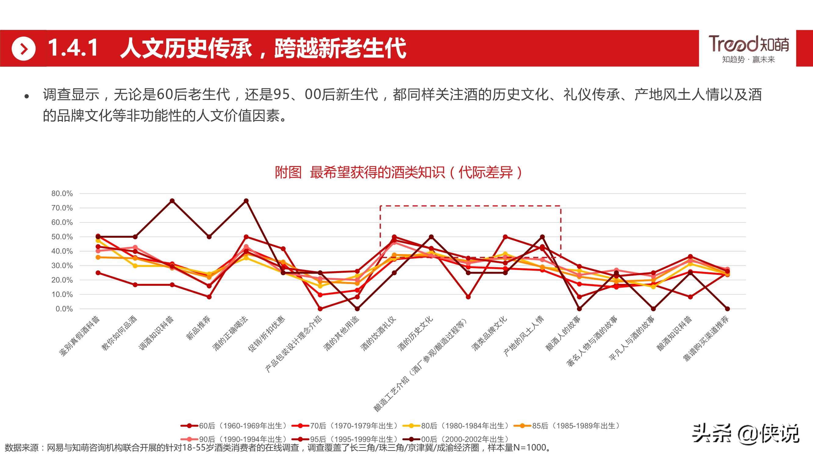 网易&知萌：2020酒行业睿享生活消费趋势报告（185页）