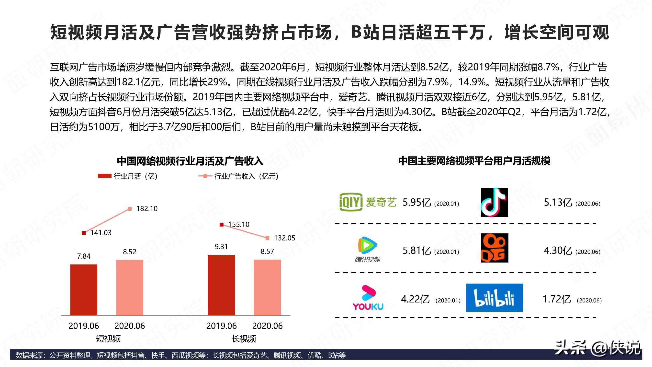 B站商业化探索频频，品牌方如何布局“小破站”营销
