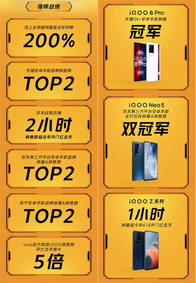 双十一前哨战绩出炉，手机行业三年杀出个“陈咬金”