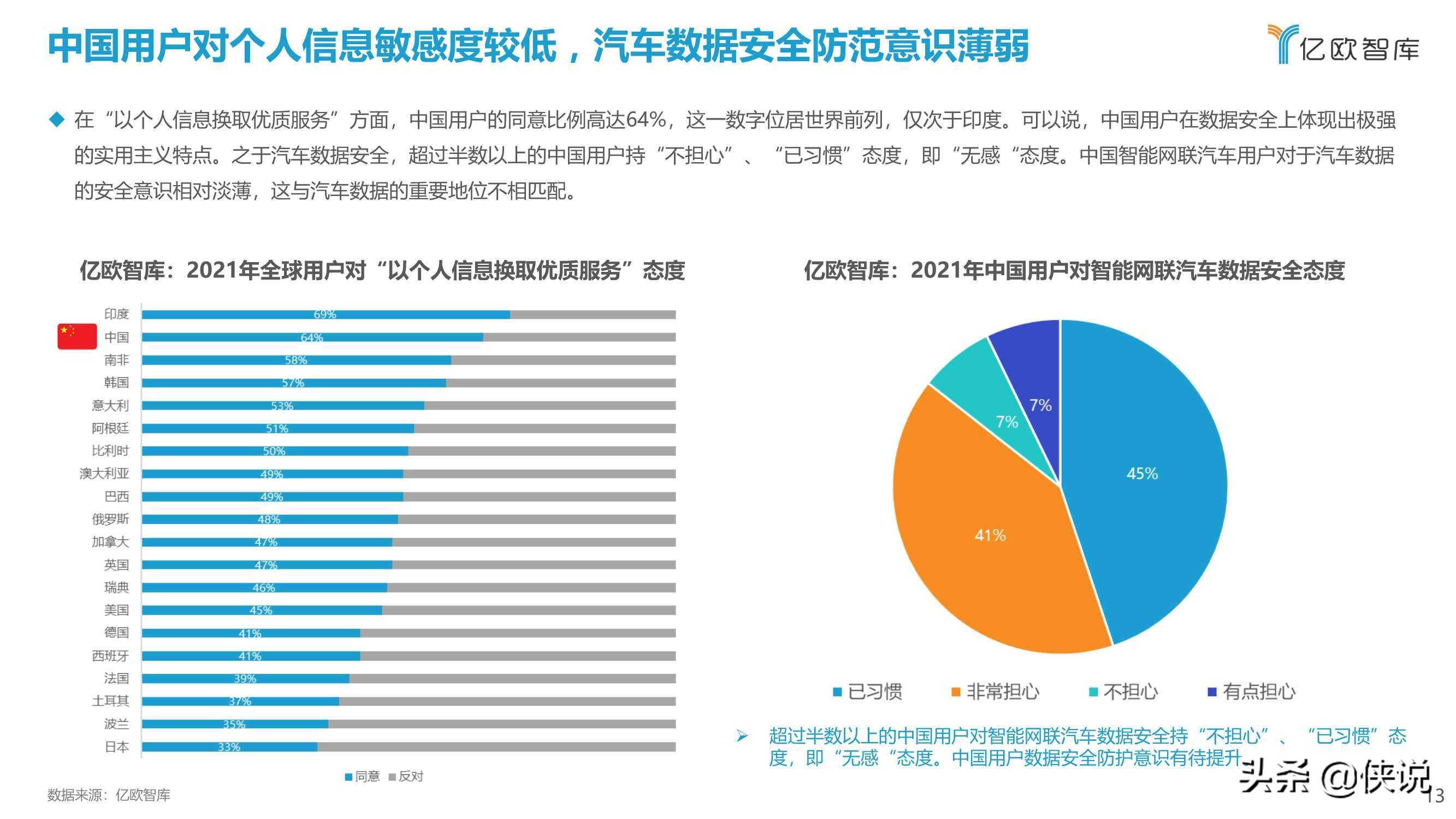 2021中国智能网联汽车数据安全研究报告