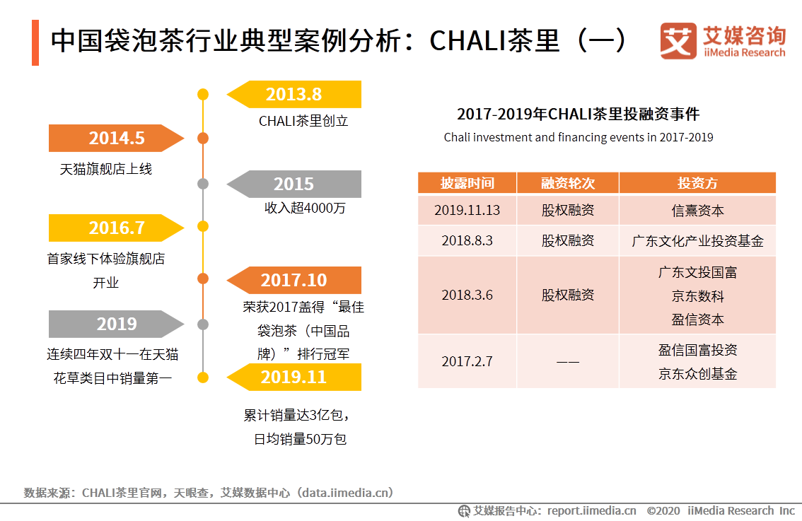 中国袋泡茶行业分析报告：本土袋泡茶品牌崛起，品牌联名促销售