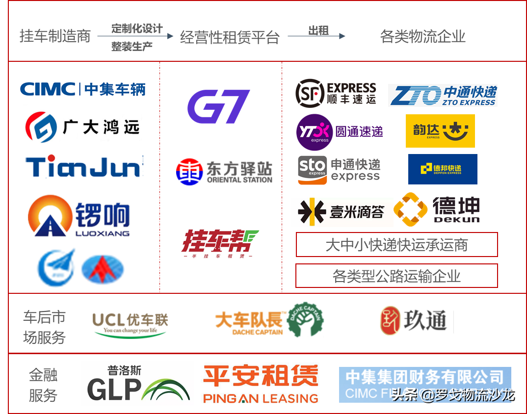 智能挂车租赁新时代，物流企业该怎么选