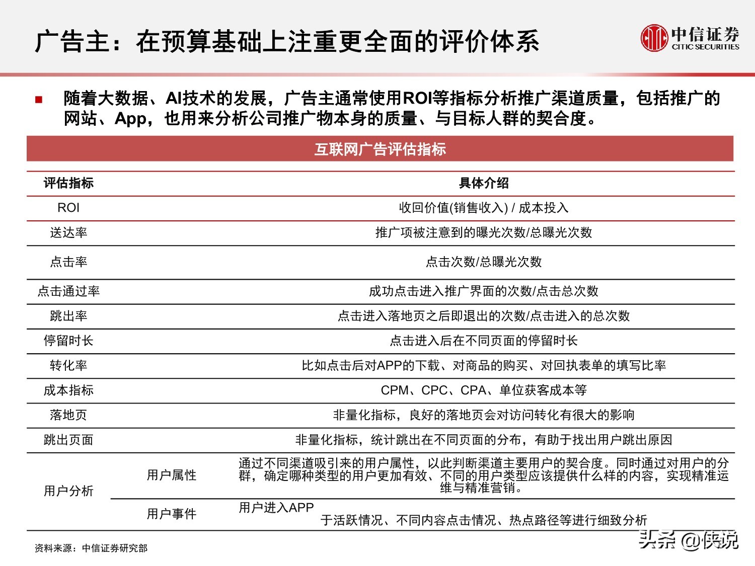 互联网广告的演变历程与趋势研究报告
