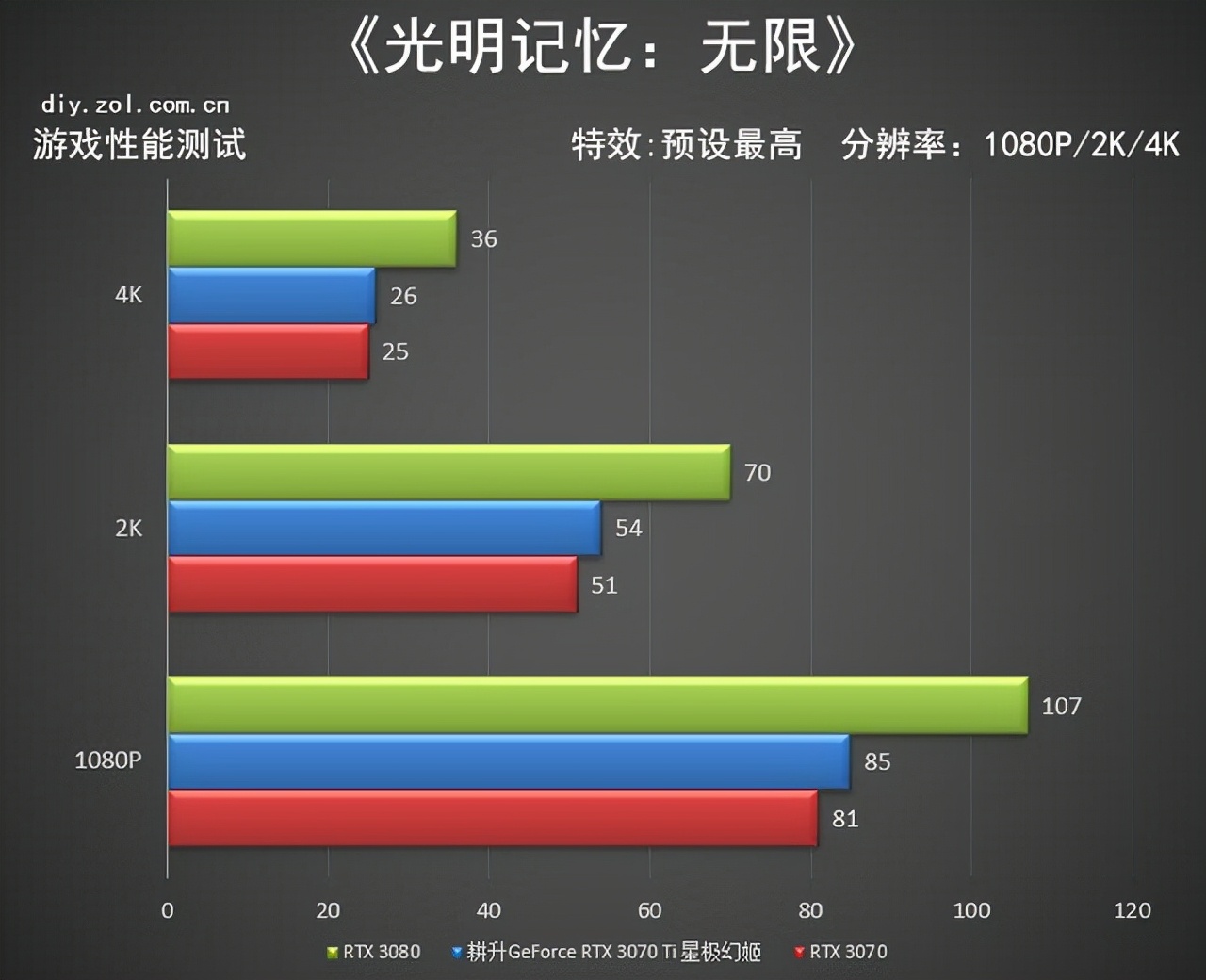 耕升RTX 3070 Ti星极幻姬评测 极限芭比粉