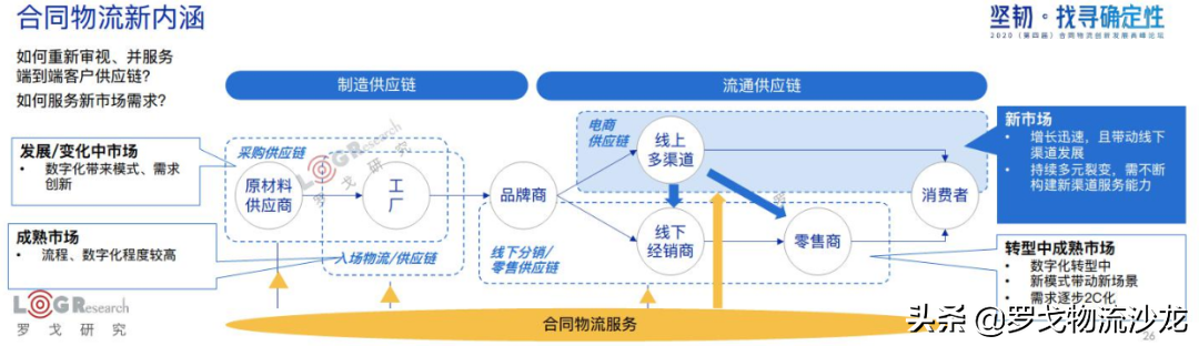 罗戈研究院长潘永刚：深度解析中国合同物流，新时代已经到来