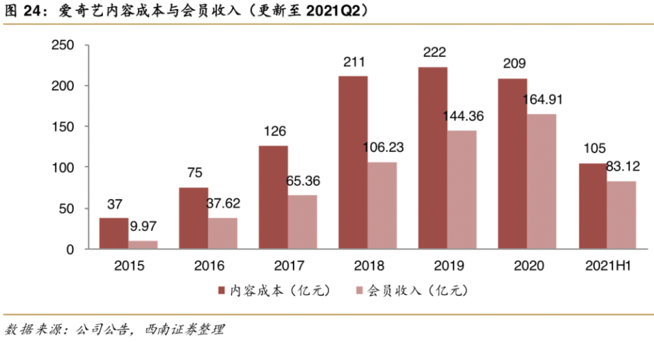 一夜狂泻17%！视频巨头突发利空，巨亏17亿！长视频，没有未来？