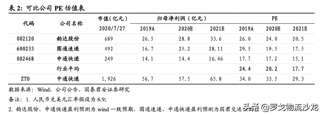 快递竞争越演越烈，中通如何做到全网第一的21.5%市占率？