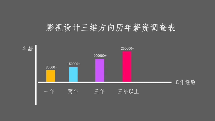 影视后期培训班的财富密码：学员靠购课就能买未来？