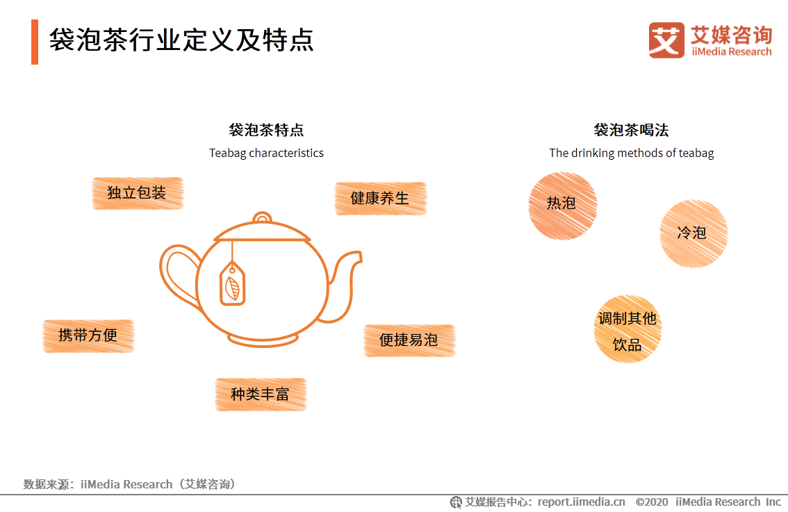 中国袋泡茶行业分析报告：本土袋泡茶品牌崛起，品牌联名促销售