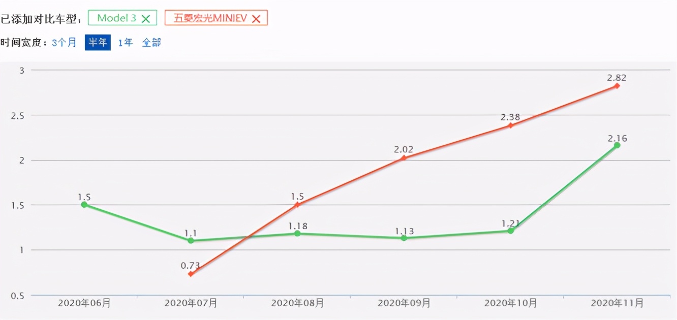 年度盘点｜新能源车：2020年，谁是鲶鱼，谁是鳄鱼？