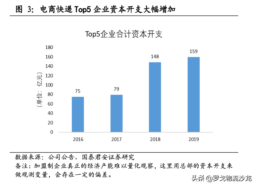 快递竞争越演越烈，中通如何做到全网第一的21.5%市占率？