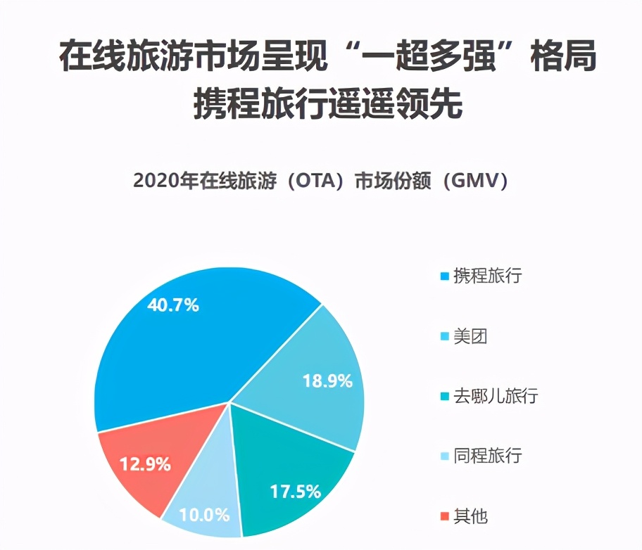 创新立业：携程生态进化二十年