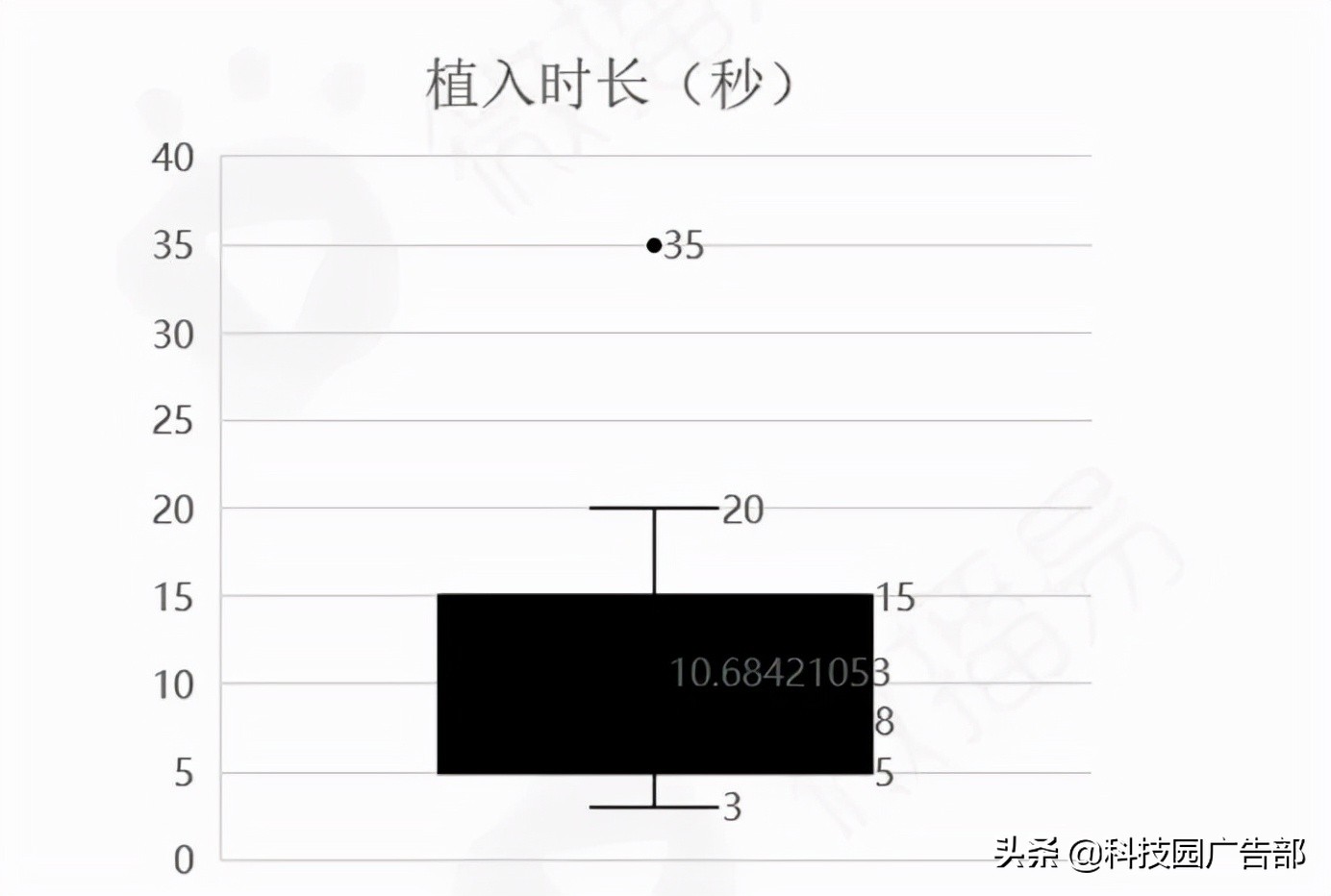 深度解析抖音的爆款方法论