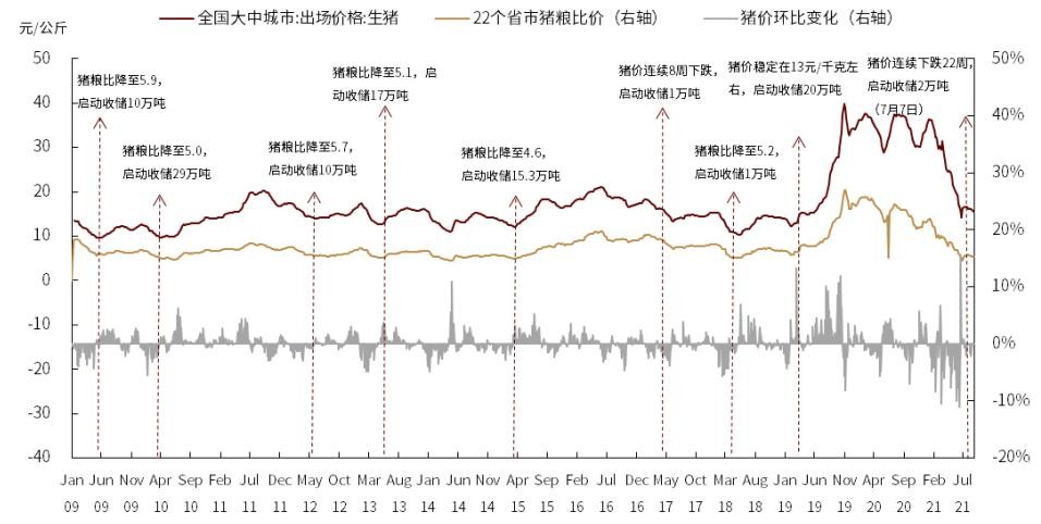 行业利好频出，牧原股份五天大涨20.46%！猪企的投资机会来了？