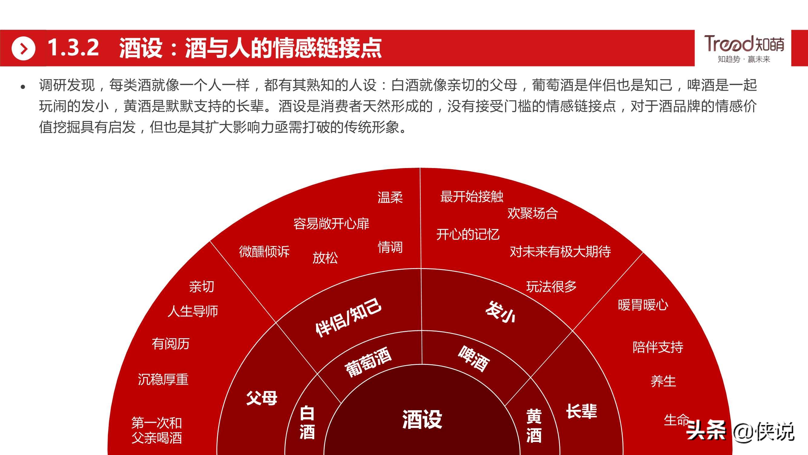 网易&知萌：2020酒行业睿享生活消费趋势报告（185页）