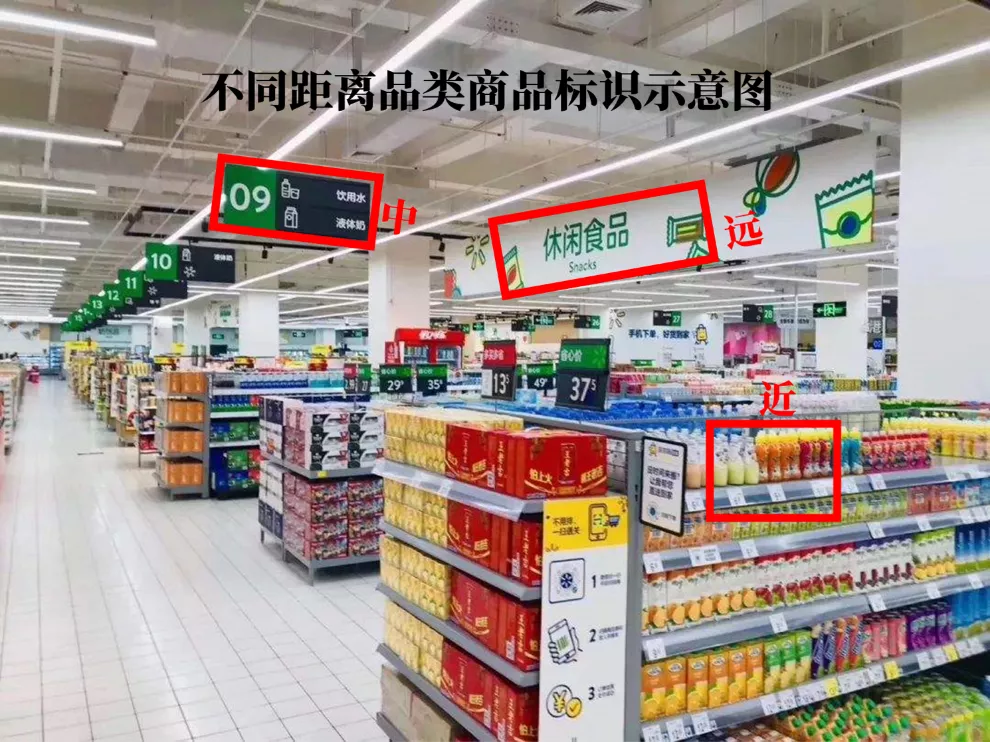 消费者在店内购买的关键影响因素
