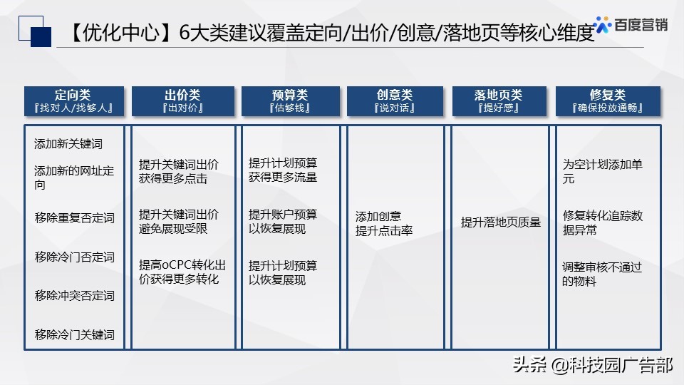 百度搜索&信息流广告春节投放管理指南
