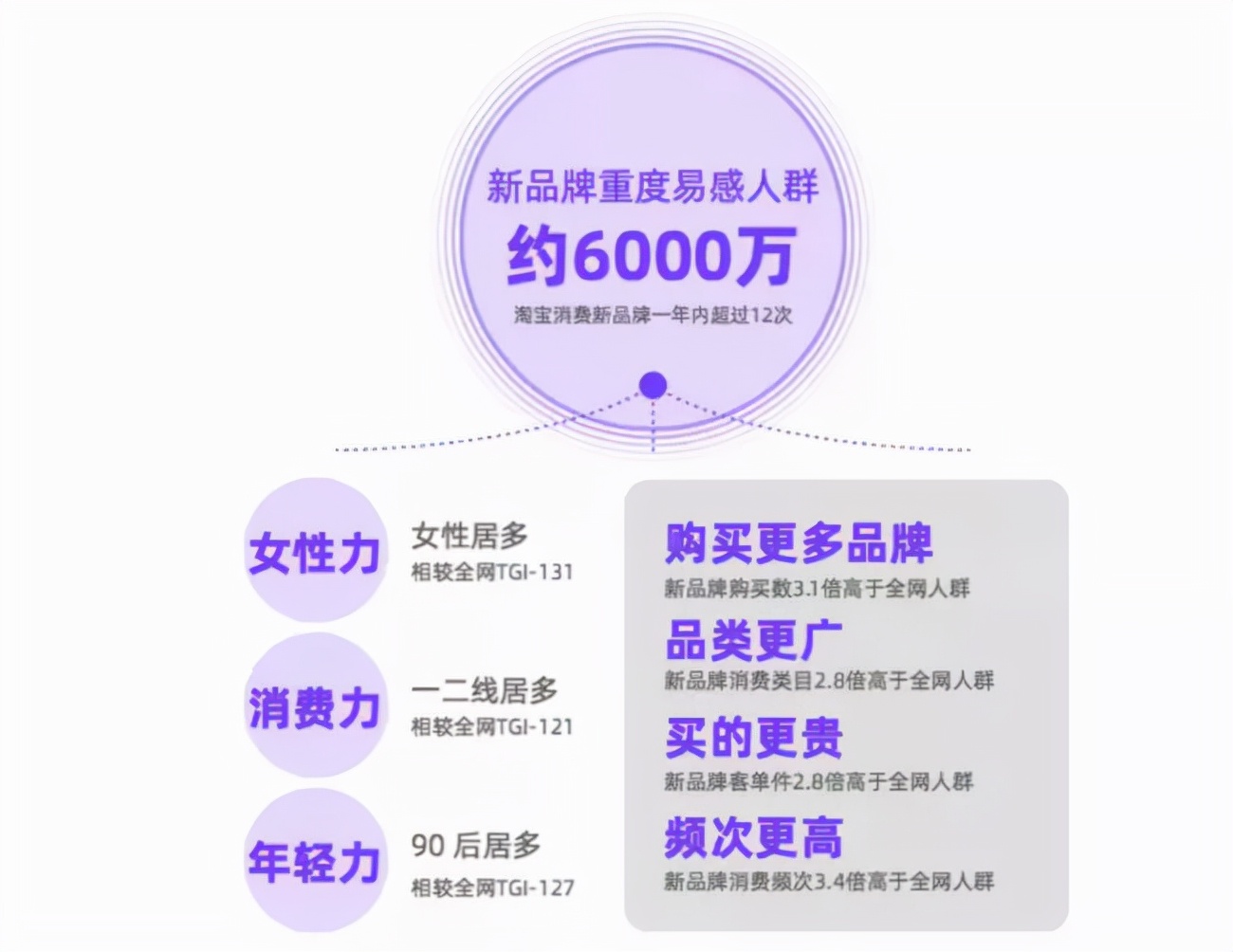 关于网红新消费品牌的七个问题