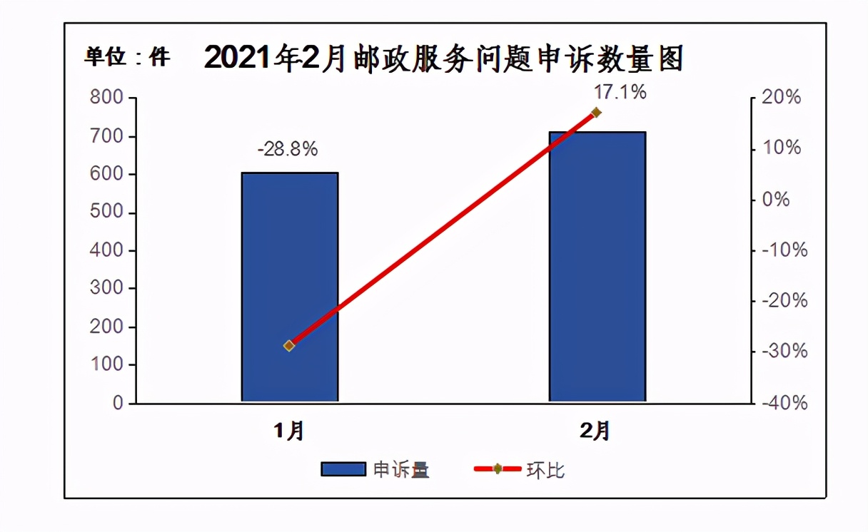 中国快递物流健康监测报告｜2月圆通、申通价格战趋缓 11家快递公司服务上“黑榜”