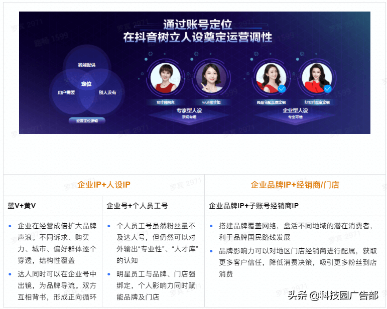 2021年最新抖音企业号运营思路