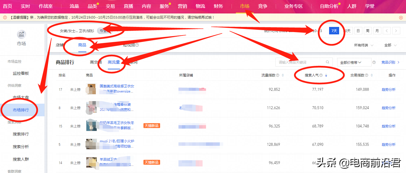 淘宝老品快速提高自然流量的实操案例解析，助你全店实现良性发展