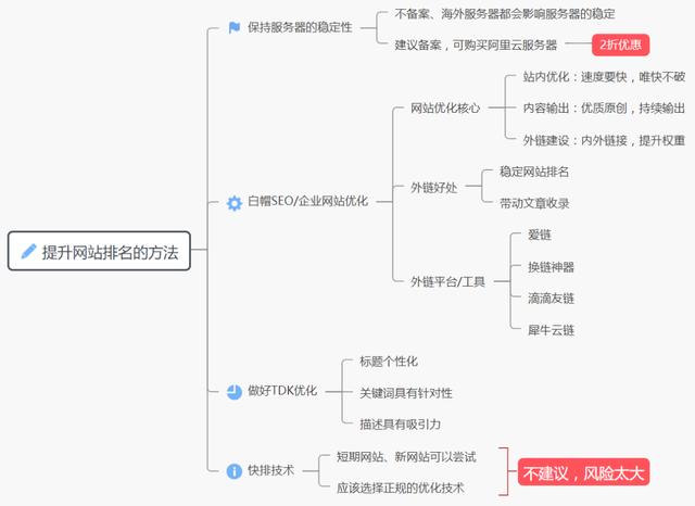 网站排名又下降了？教你一招重获排名！