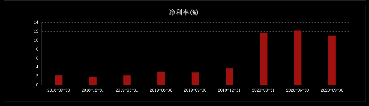 股价暴跌40%，大股东套现超3亿！三全食品饺子卖不动了？