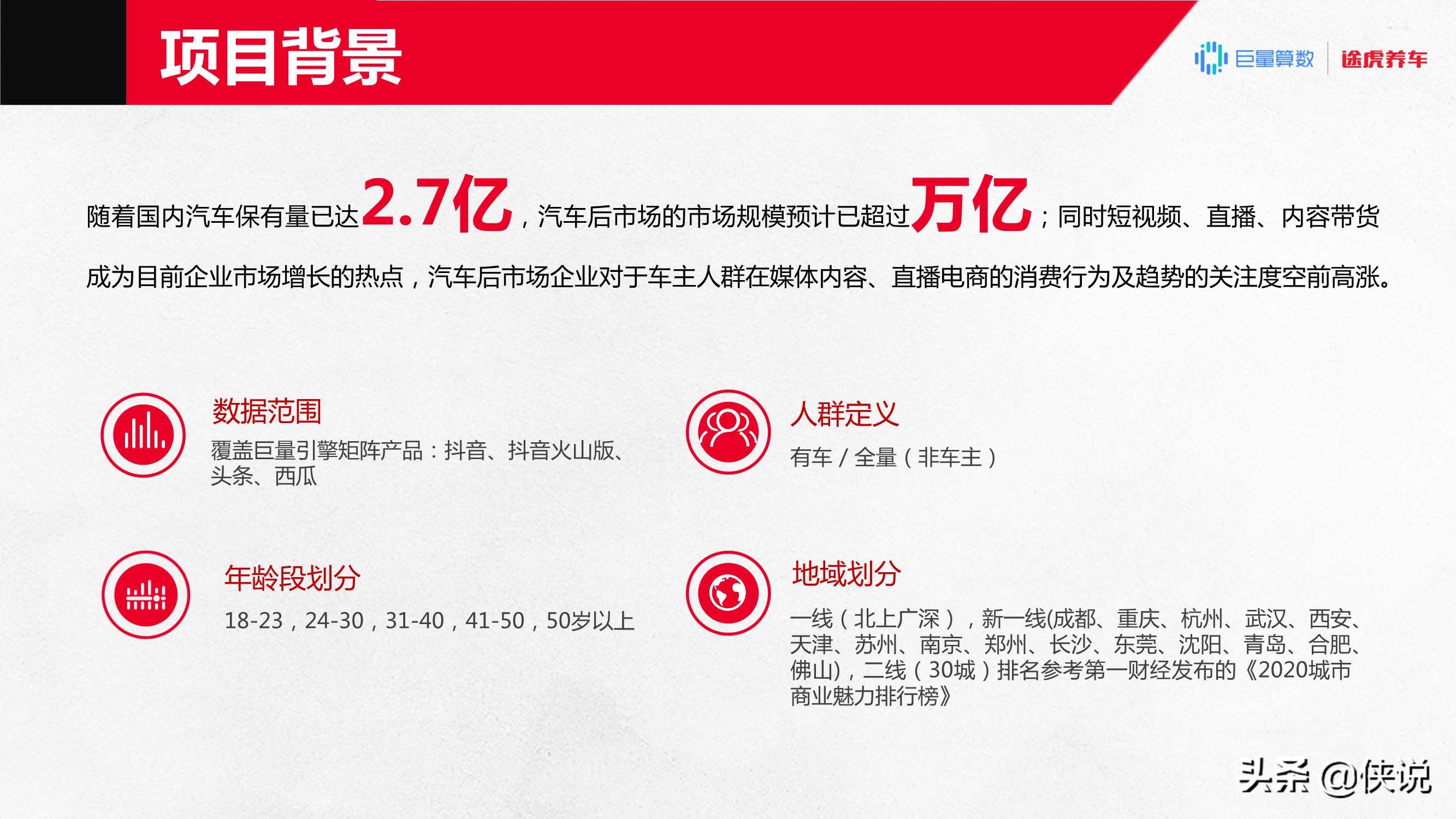 2020汽车后市场「直播+电商」消费趋势报告
